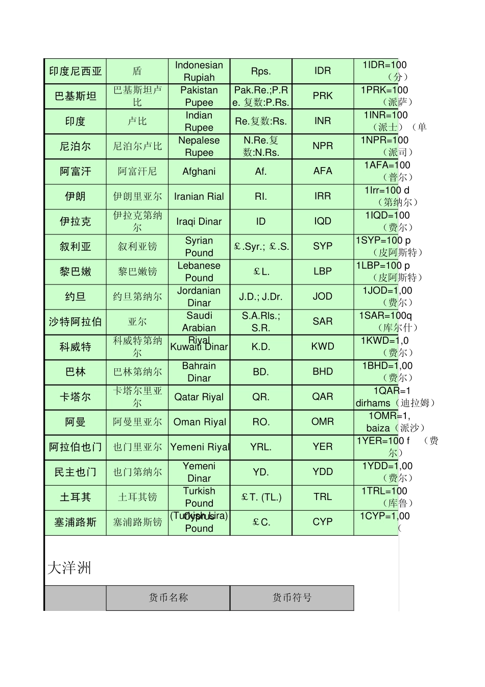 各国货币名称符号_第2页