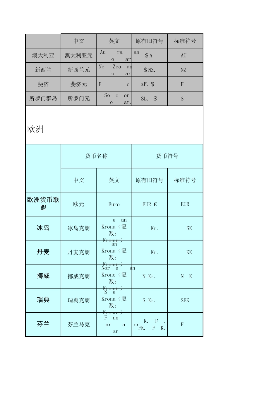 各国货币名称符号_第3页
