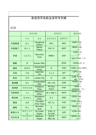 各国货币名称符号