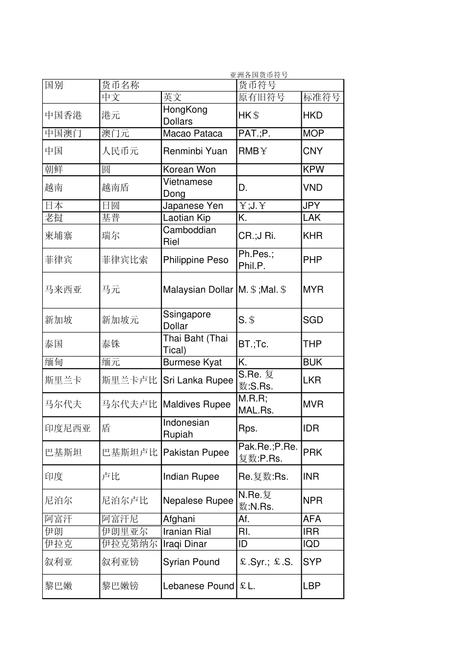 各国货币符号_第1页