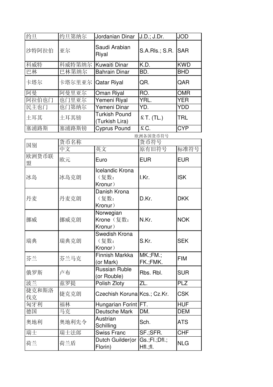 各国货币符号_第2页