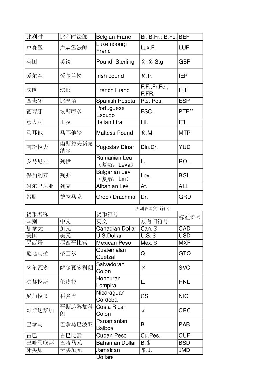 各国货币符号_第3页