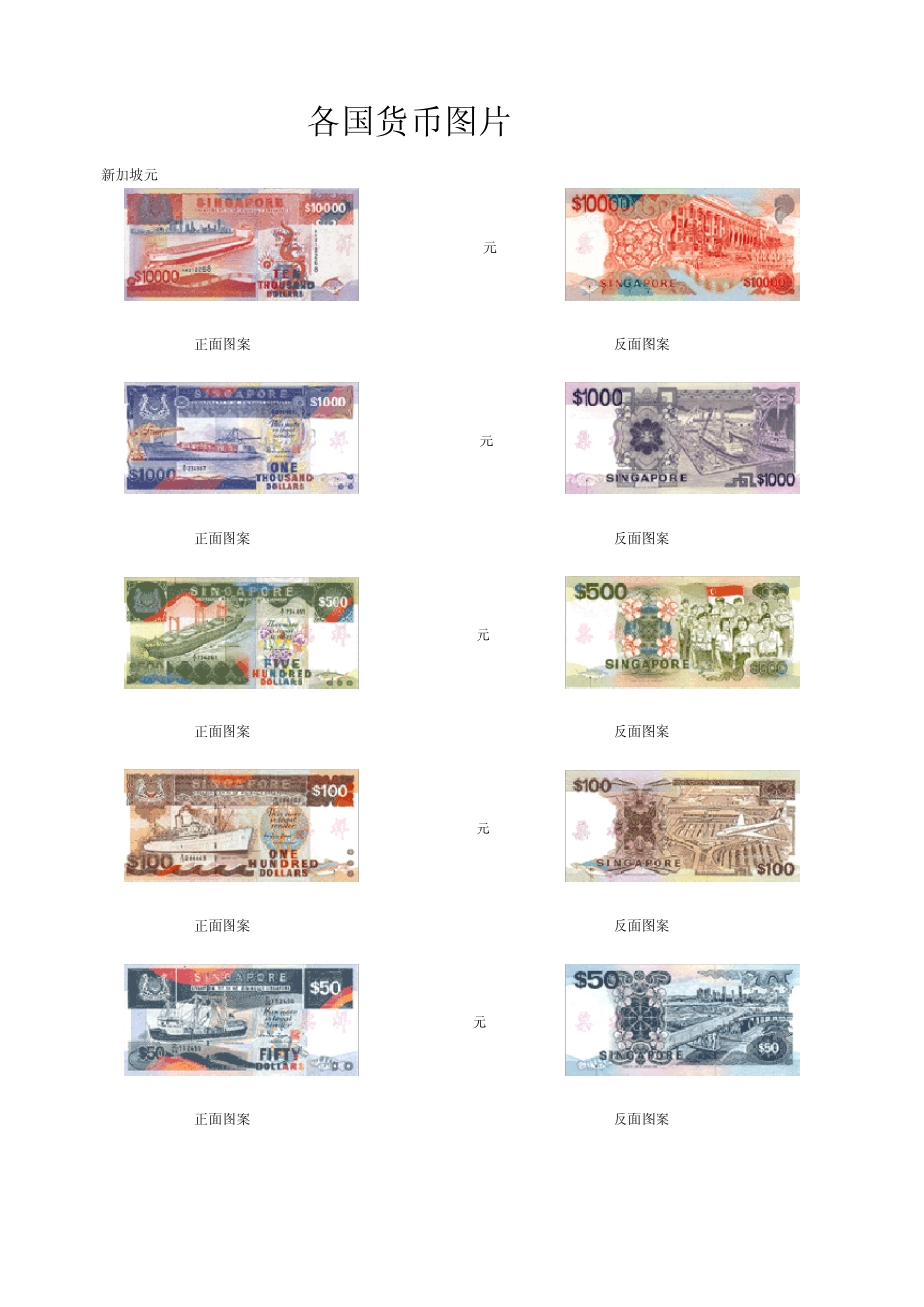 各国货币图片_第1页