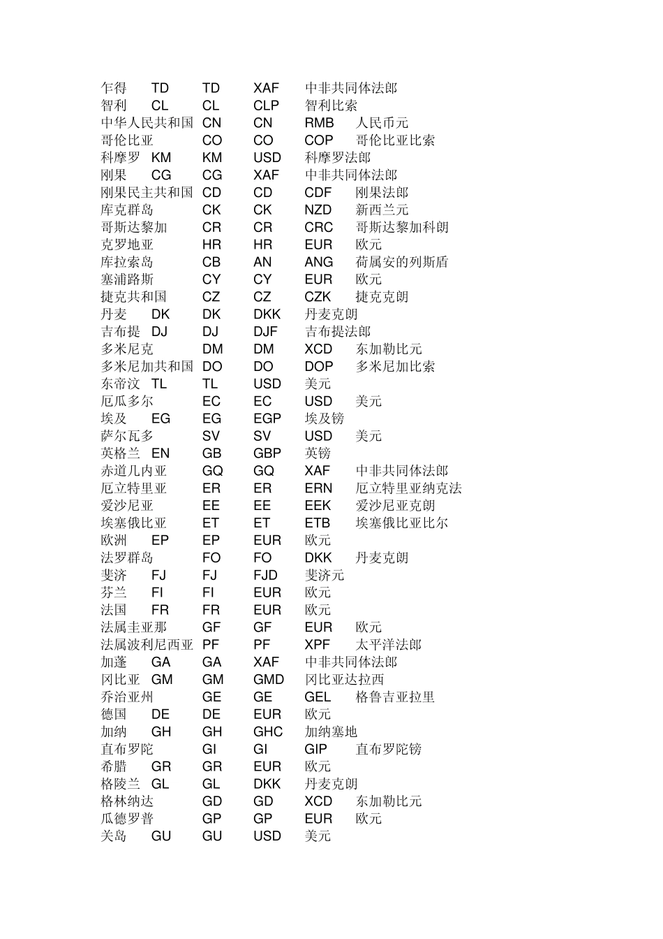 各国货币缩写_第2页