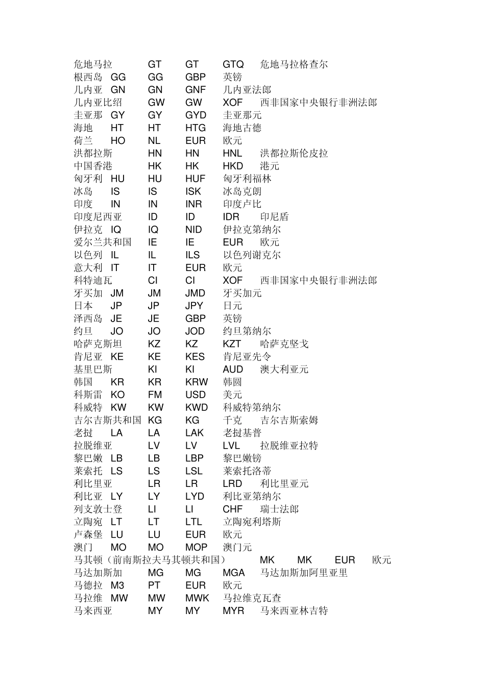 各国货币缩写_第3页
