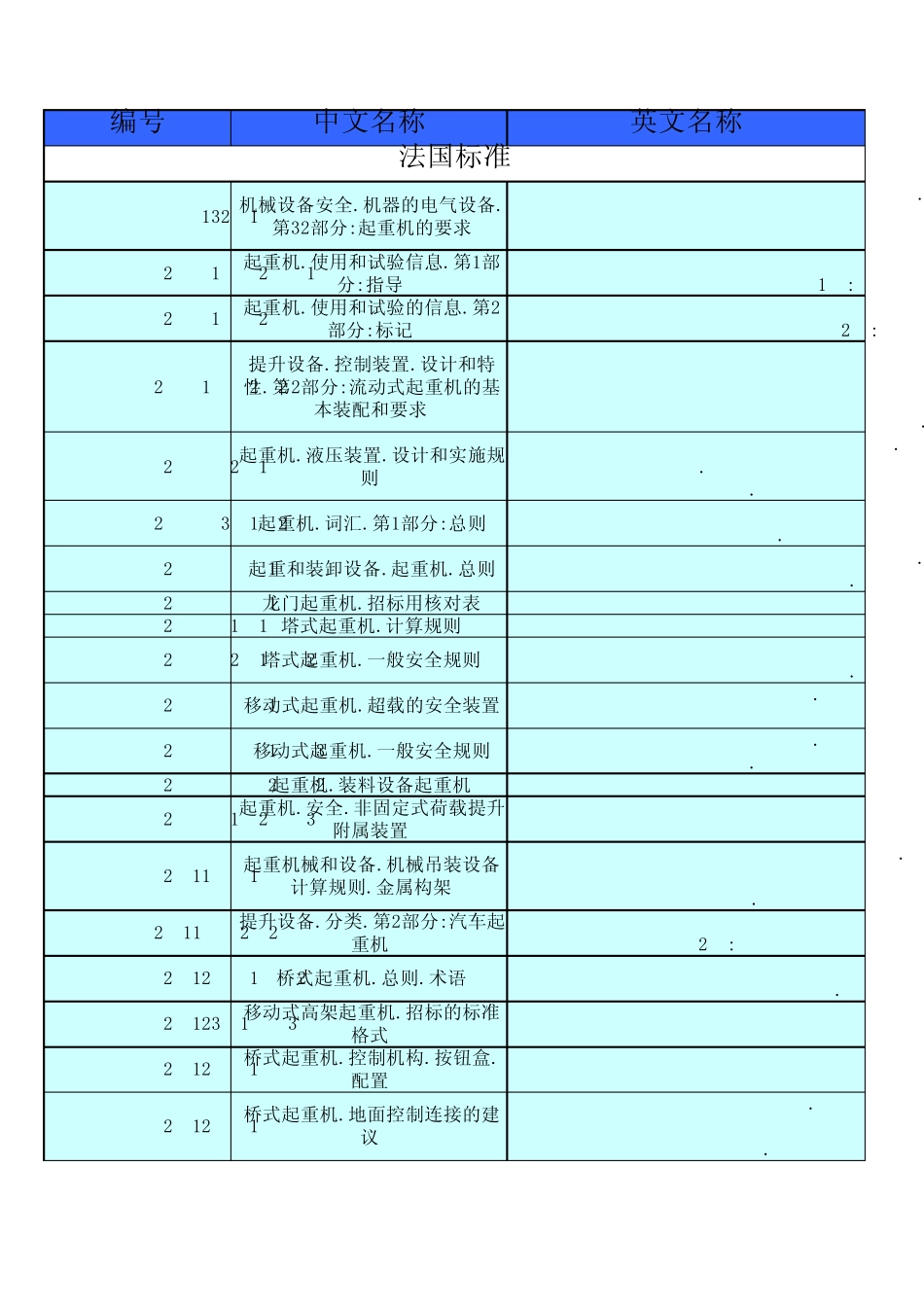 各国起重机标准查询各国起重机标准查询_第1页