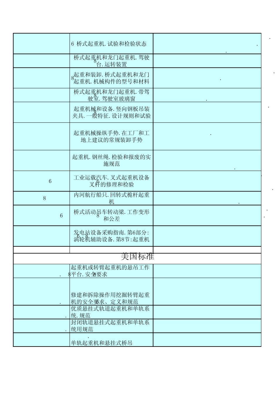 各国起重机标准查询各国起重机标准查询_第2页