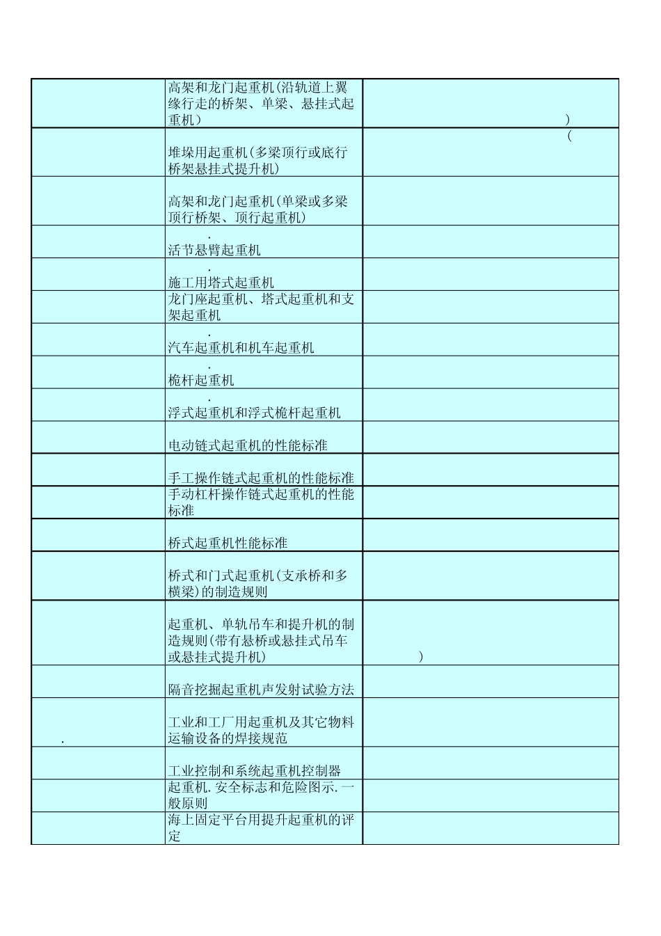 各国起重机标准查询各国起重机标准查询_第3页