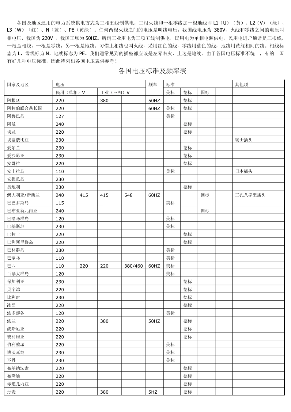 各国通用的电力系统是三相五线制供电_第1页