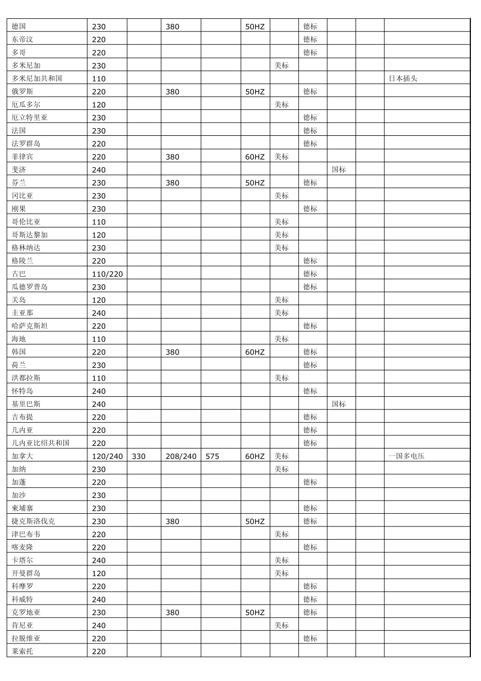各国通用的电力系统是三相五线制供电_第2页