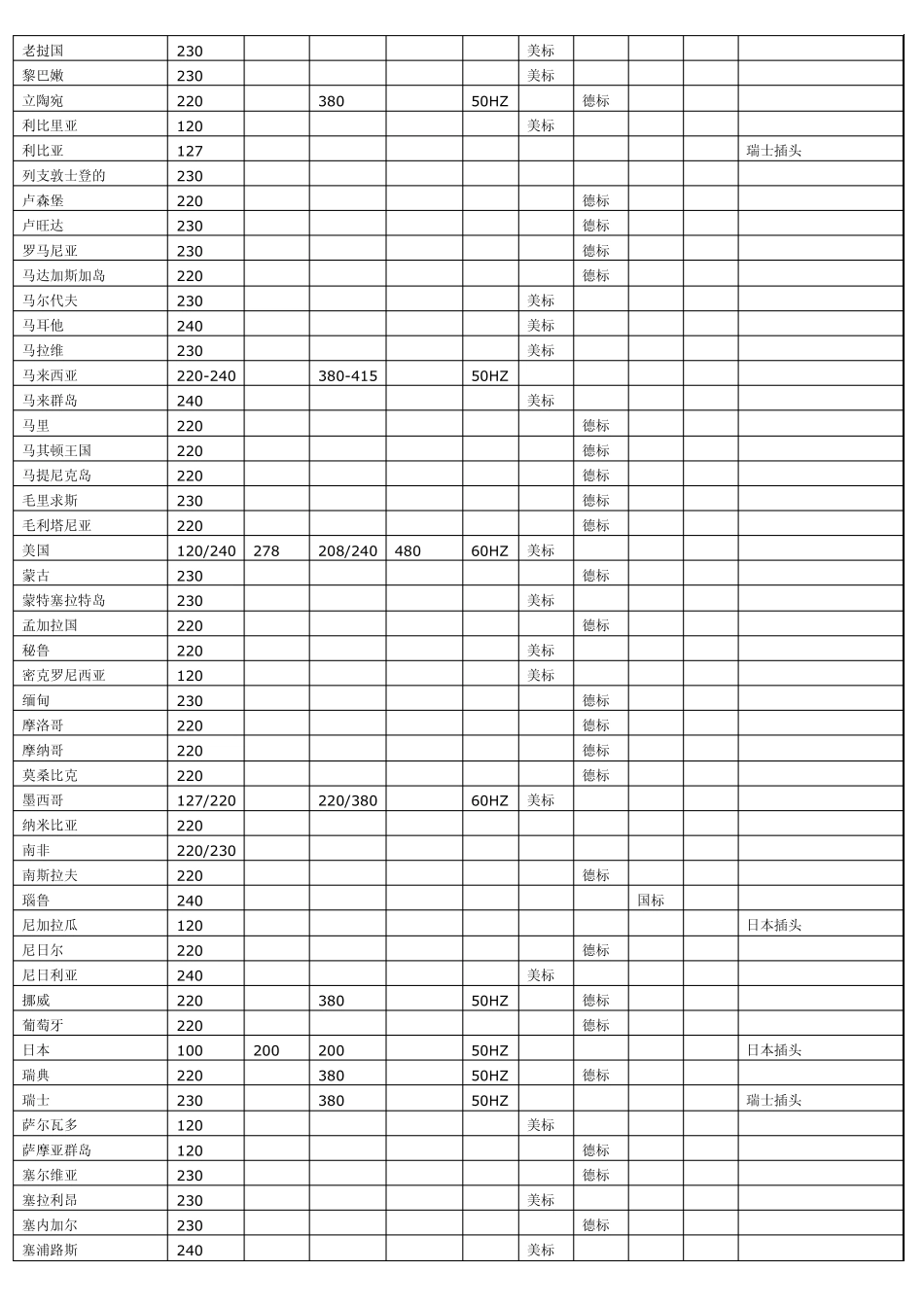 各国通用的电力系统是三相五线制供电_第3页