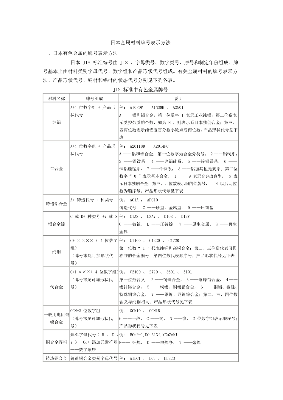 各国金属牌号及标准对照表_第2页