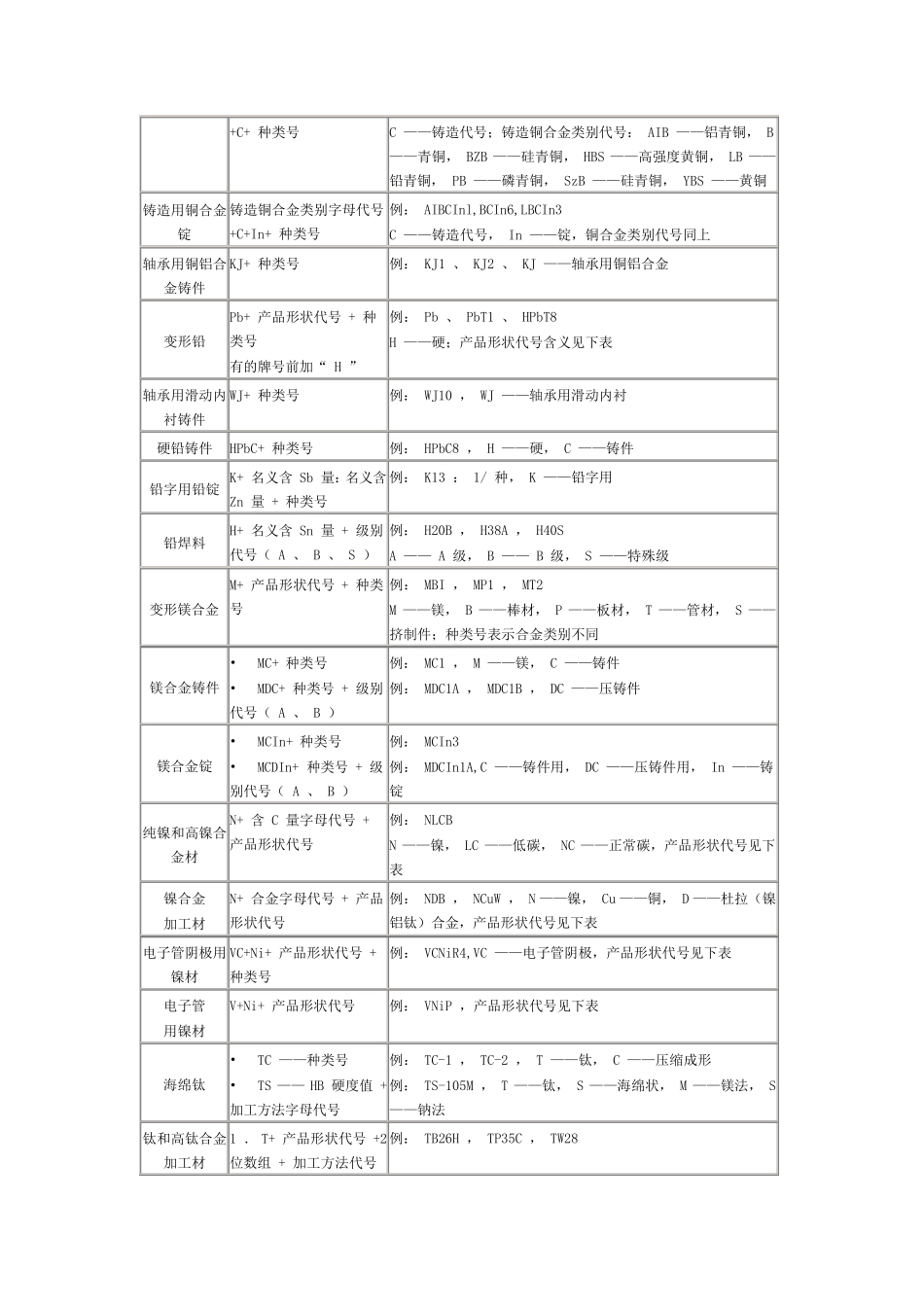 各国金属牌号及标准对照表_第3页