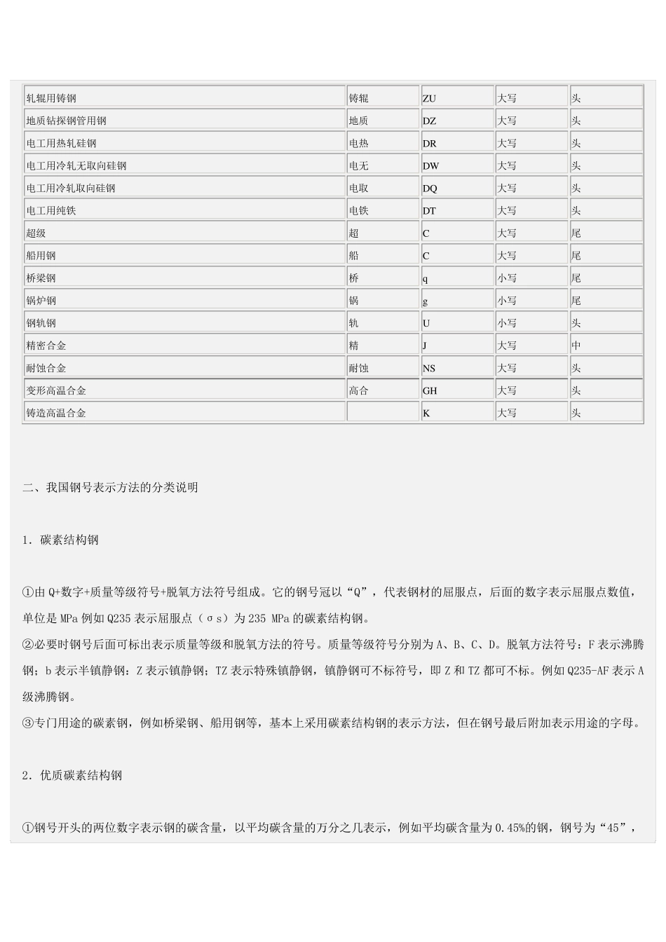 各国钢号对照表_第2页