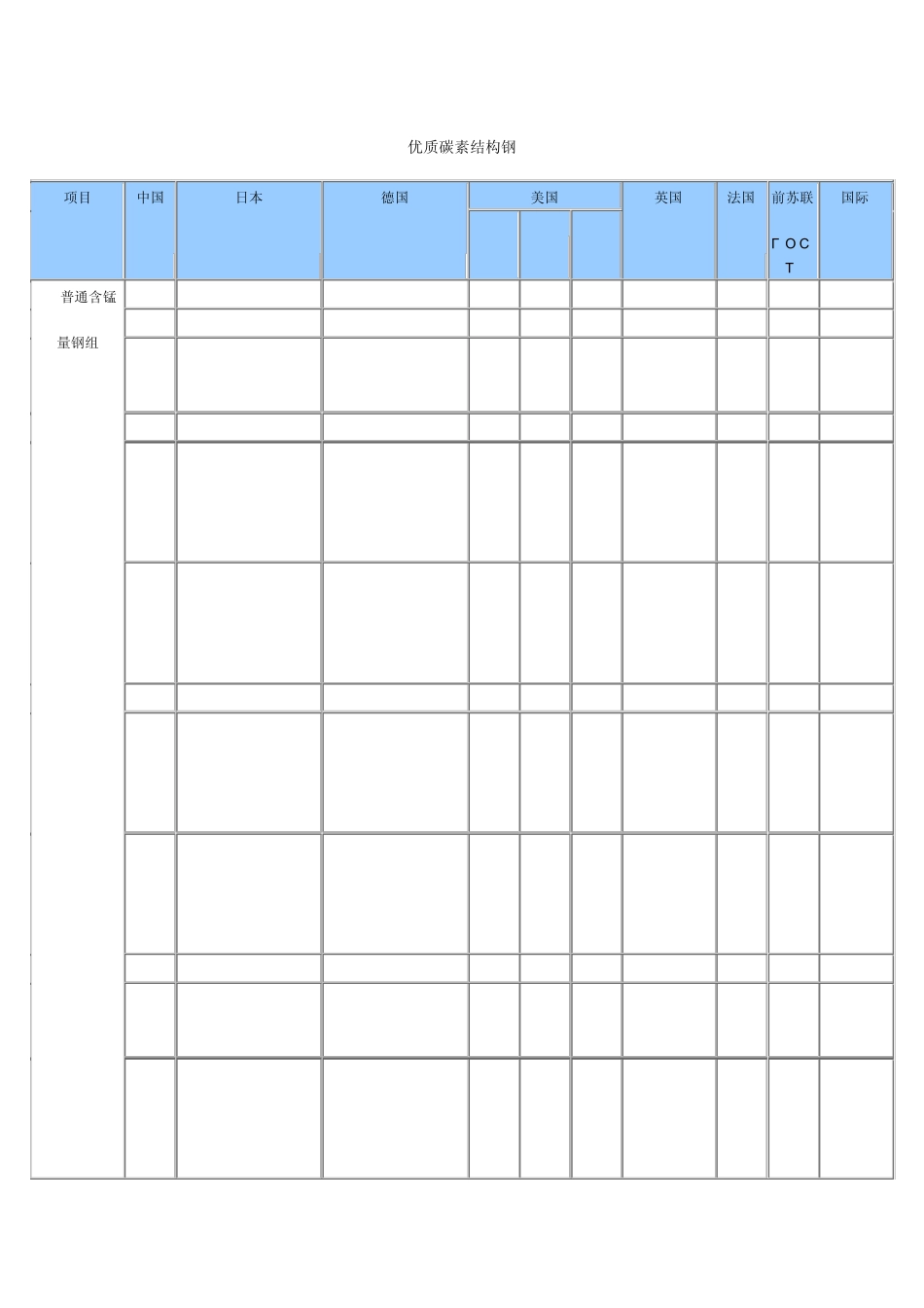 各国钢材型号对照表_第3页