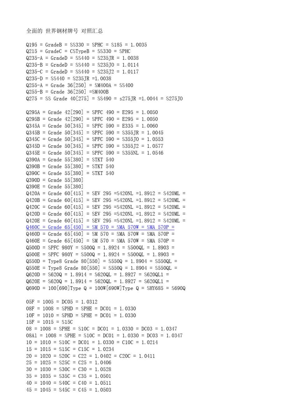 各国钢材牌号对照_第1页