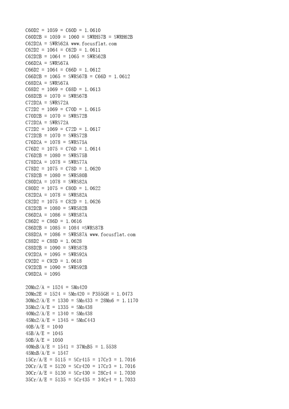 各国钢材牌号对照_第3页