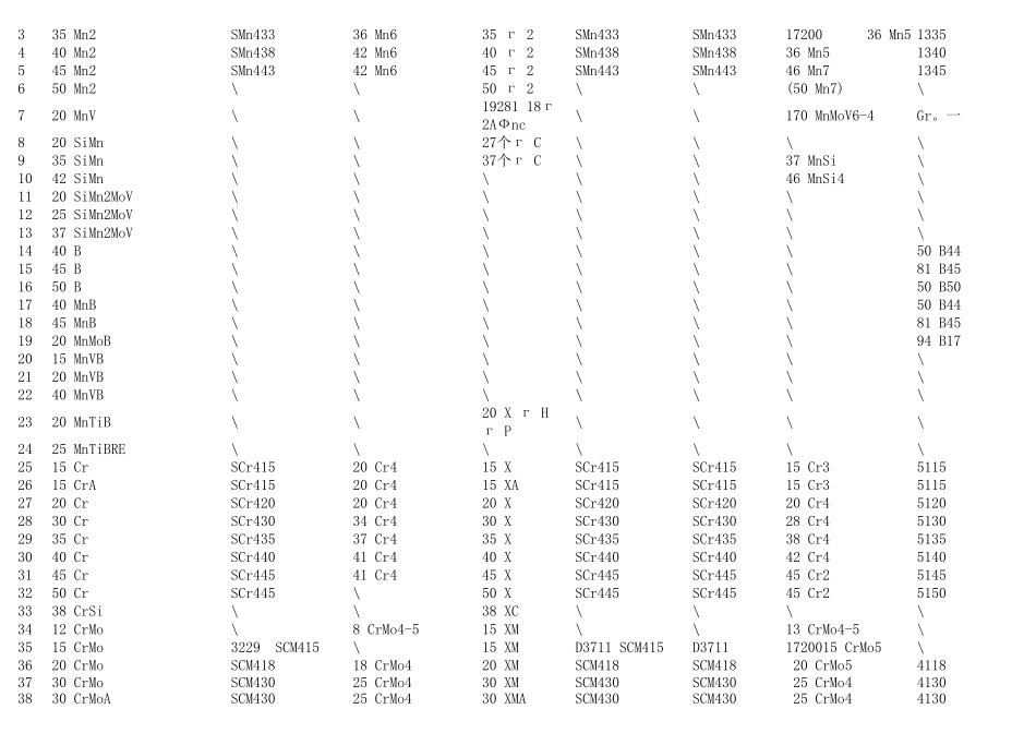 各国钢材牌号对照大全_第3页