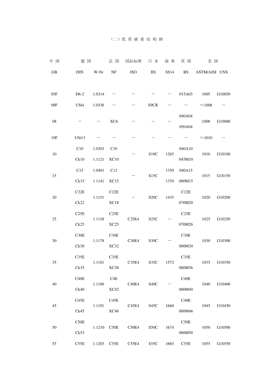 各国钢材牌号对照表_第2页