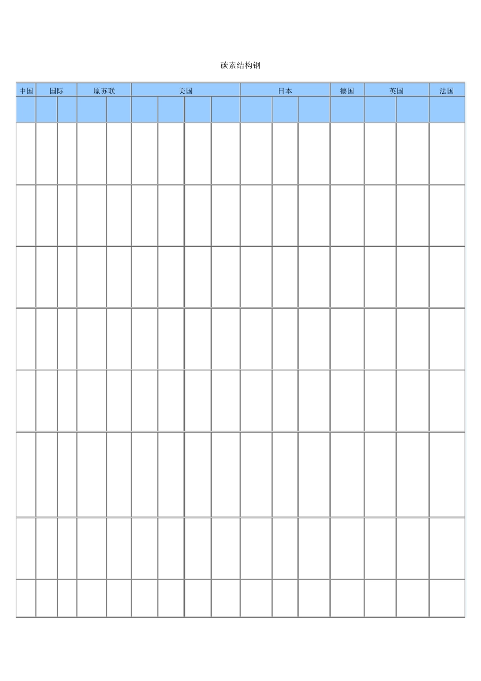 各国钢铁牌号对比_第1页