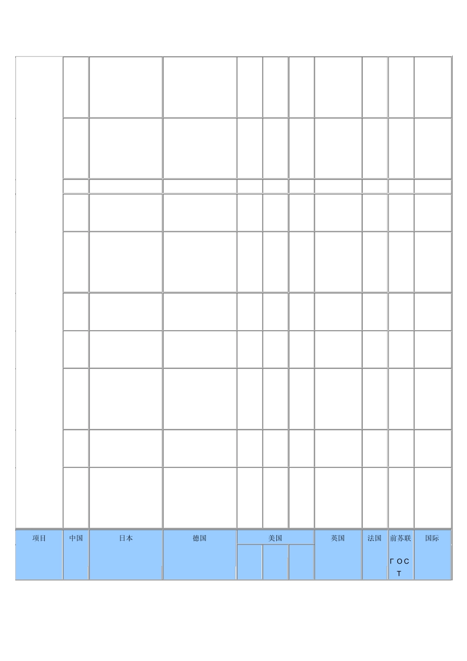 各国钢铁牌号对比_第3页