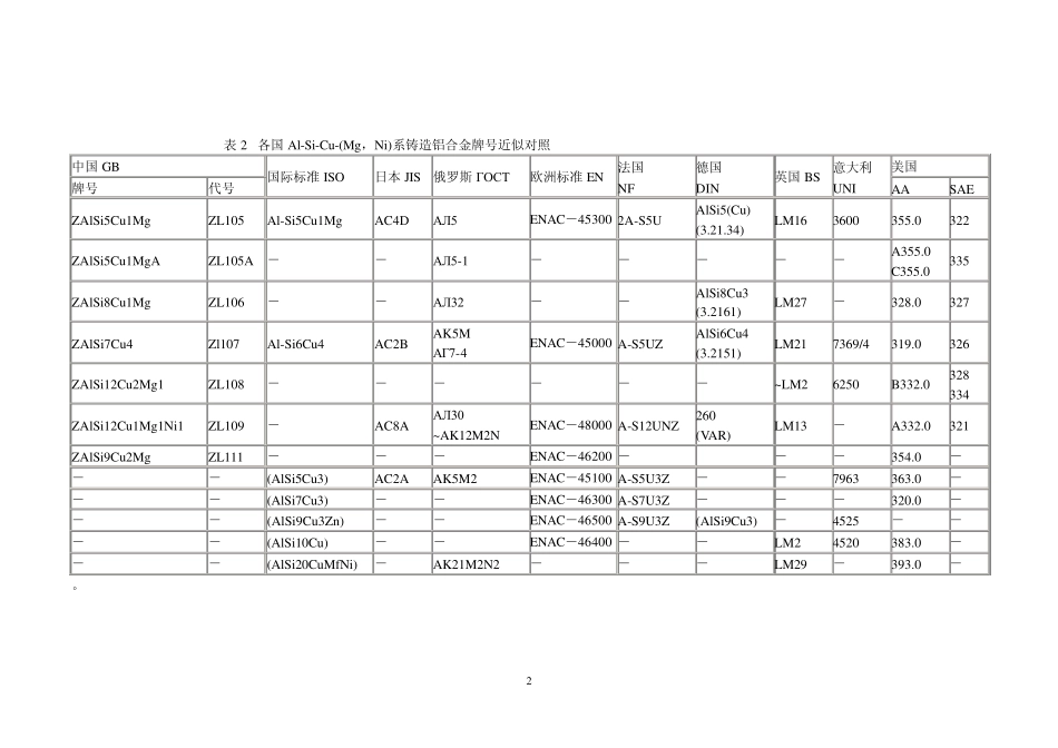 各国铝合金牌号对照_第2页