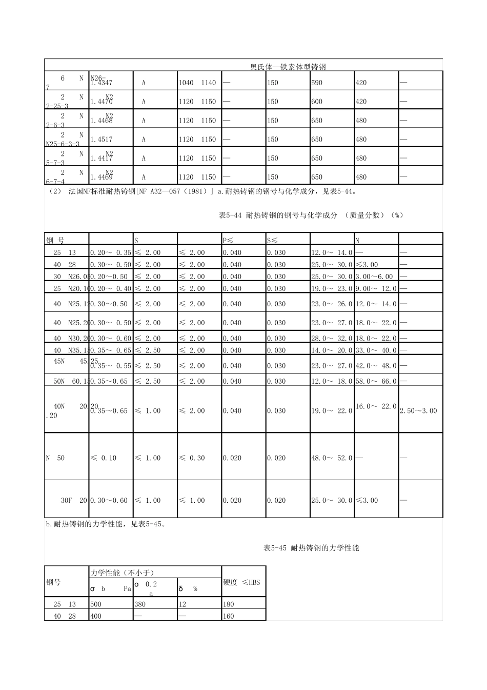 各国铸钢牌号及成分(中、美、德、日、法、韩)_第3页