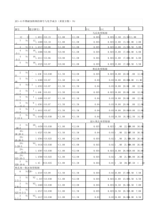 各国铸钢牌号及成分(中、美、德、日、法、韩)
