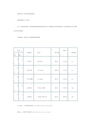 各国防弹标准