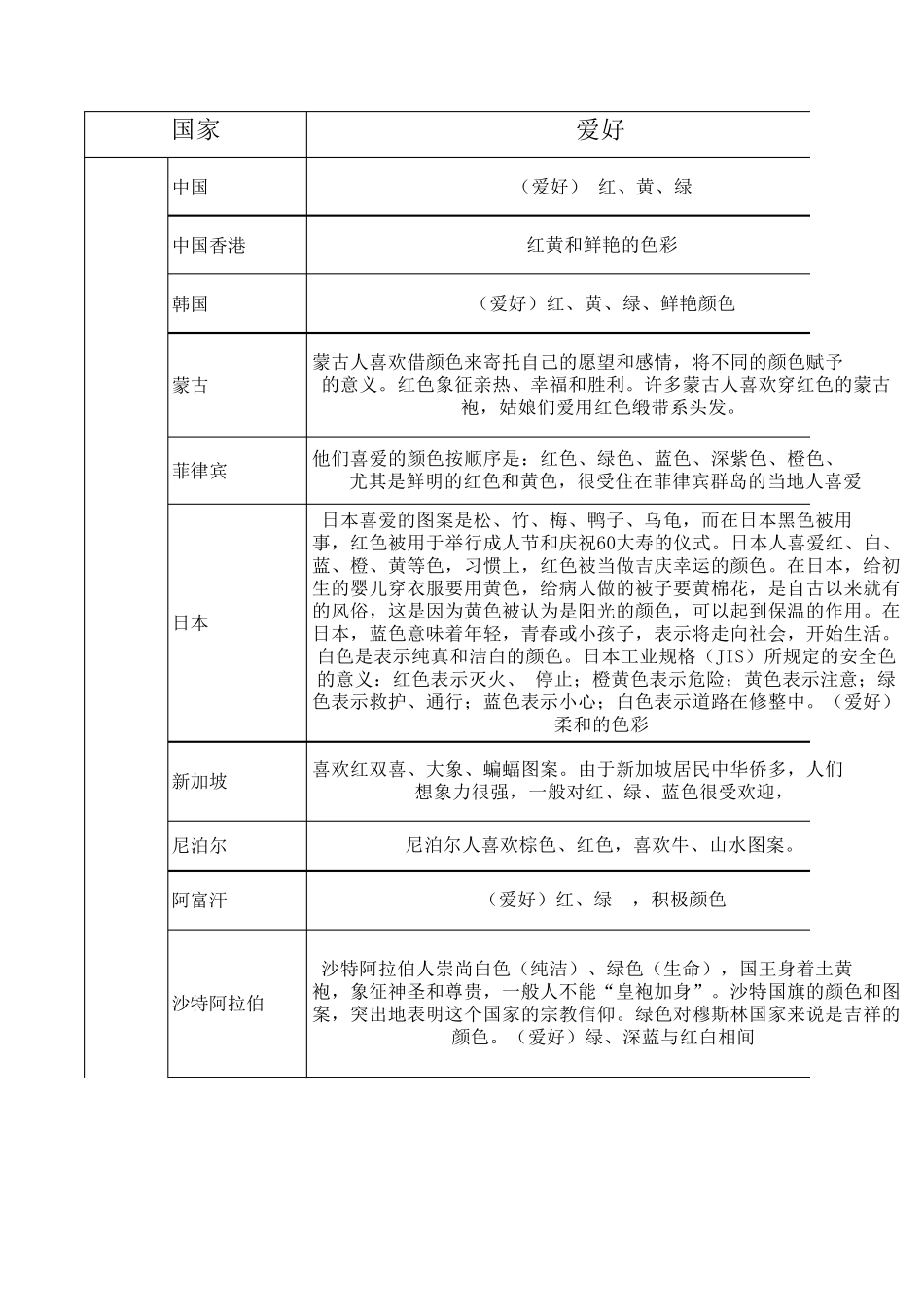 各国颜色的爱好和禁忌_第1页