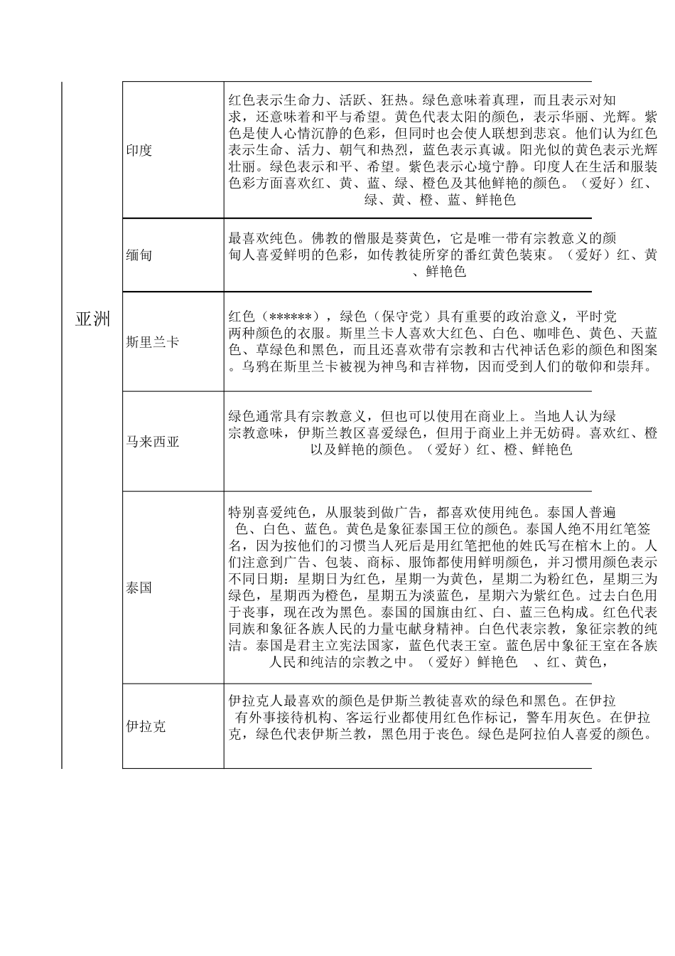 各国颜色的爱好和禁忌_第2页