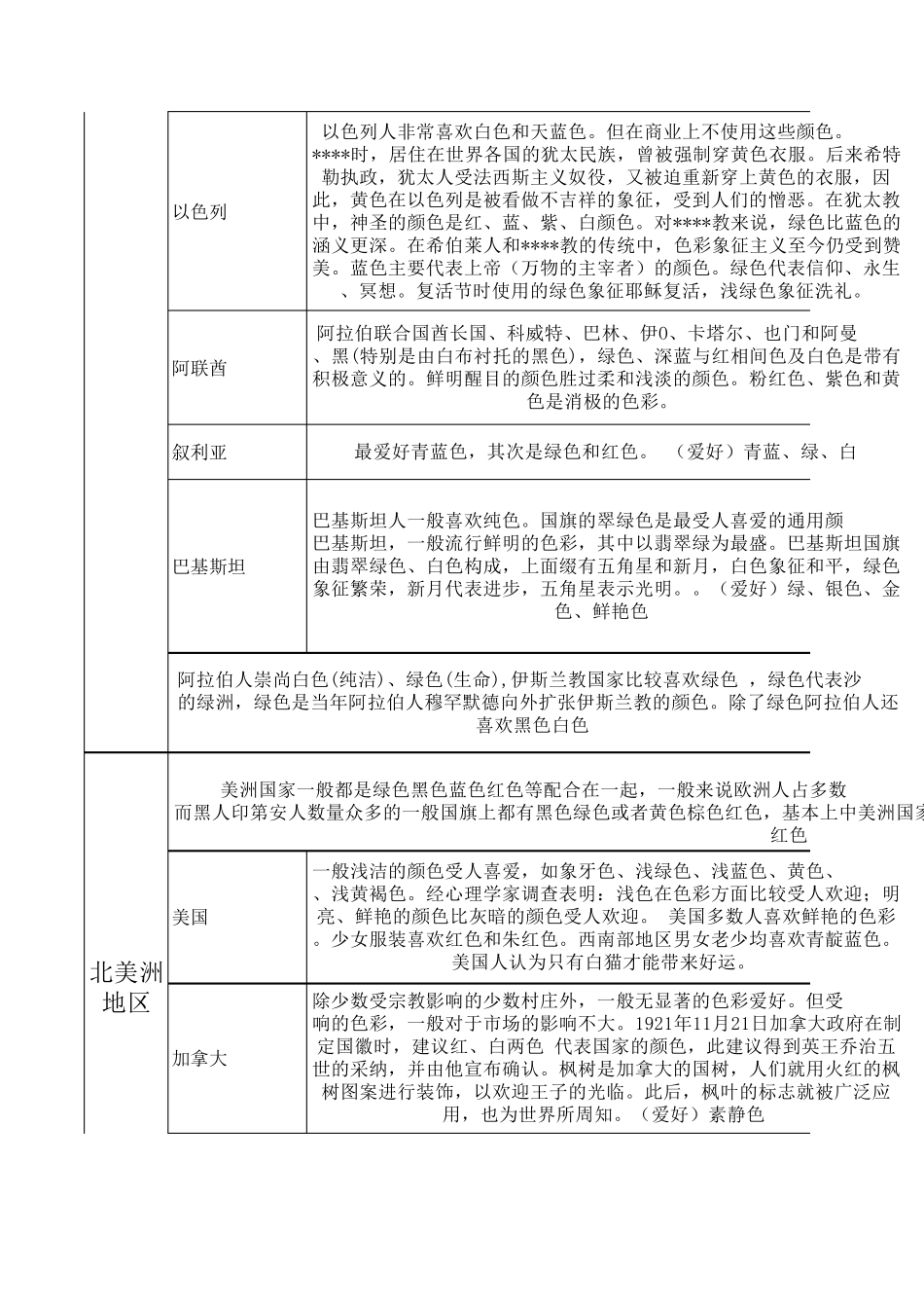 各国颜色的爱好和禁忌_第3页