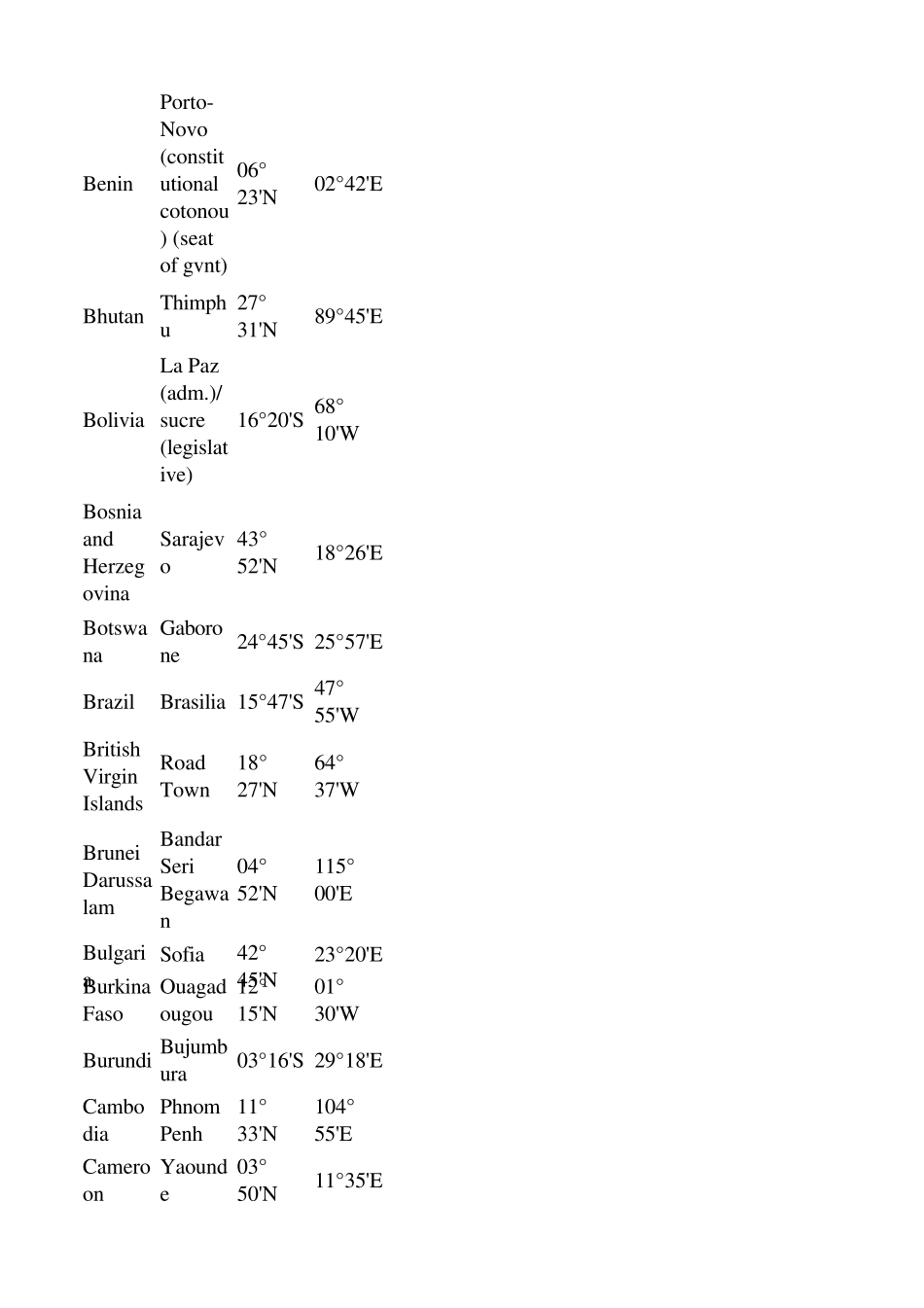 各国首都和经纬度_第2页