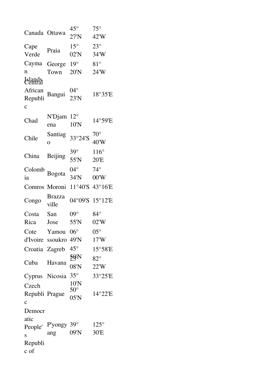 各国首都和经纬度_第3页