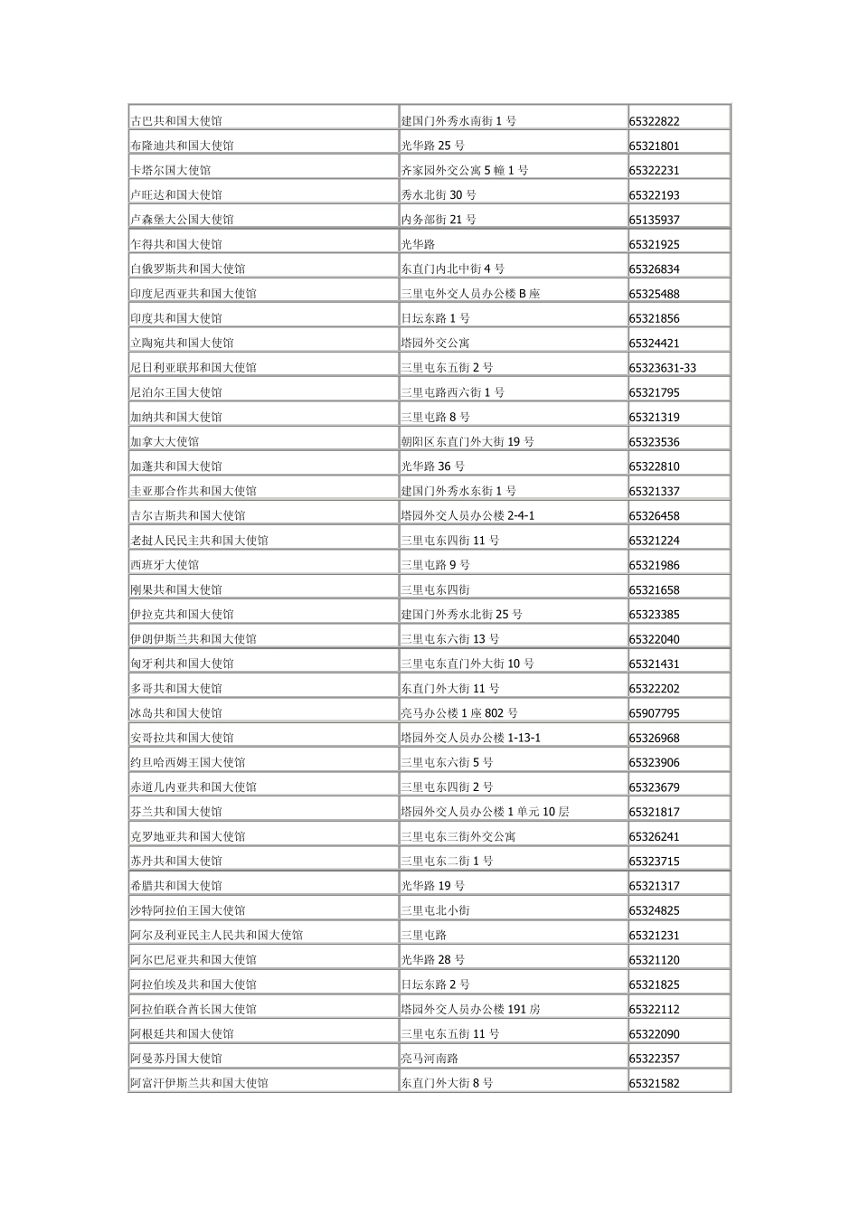 各国驻华大使馆地址电话查询(北京)_第2页