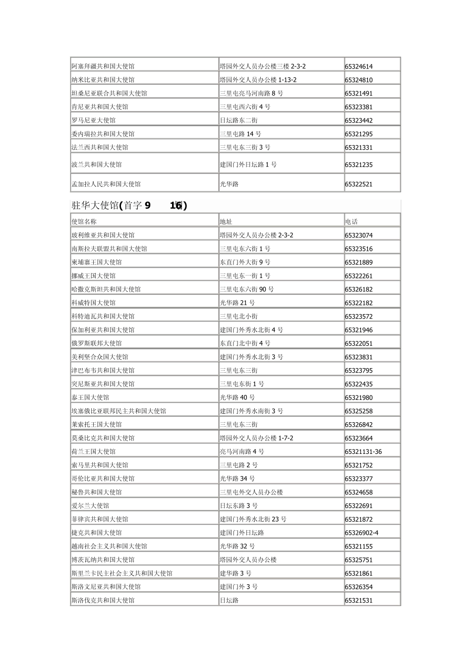 各国驻华大使馆地址电话查询(北京)_第3页
