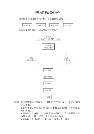 各地产公司层级结构图