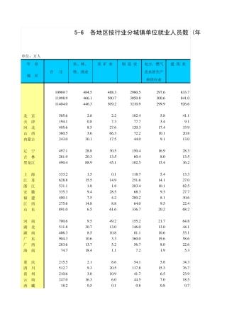 各地区按行业分城镇单位就业人员数
