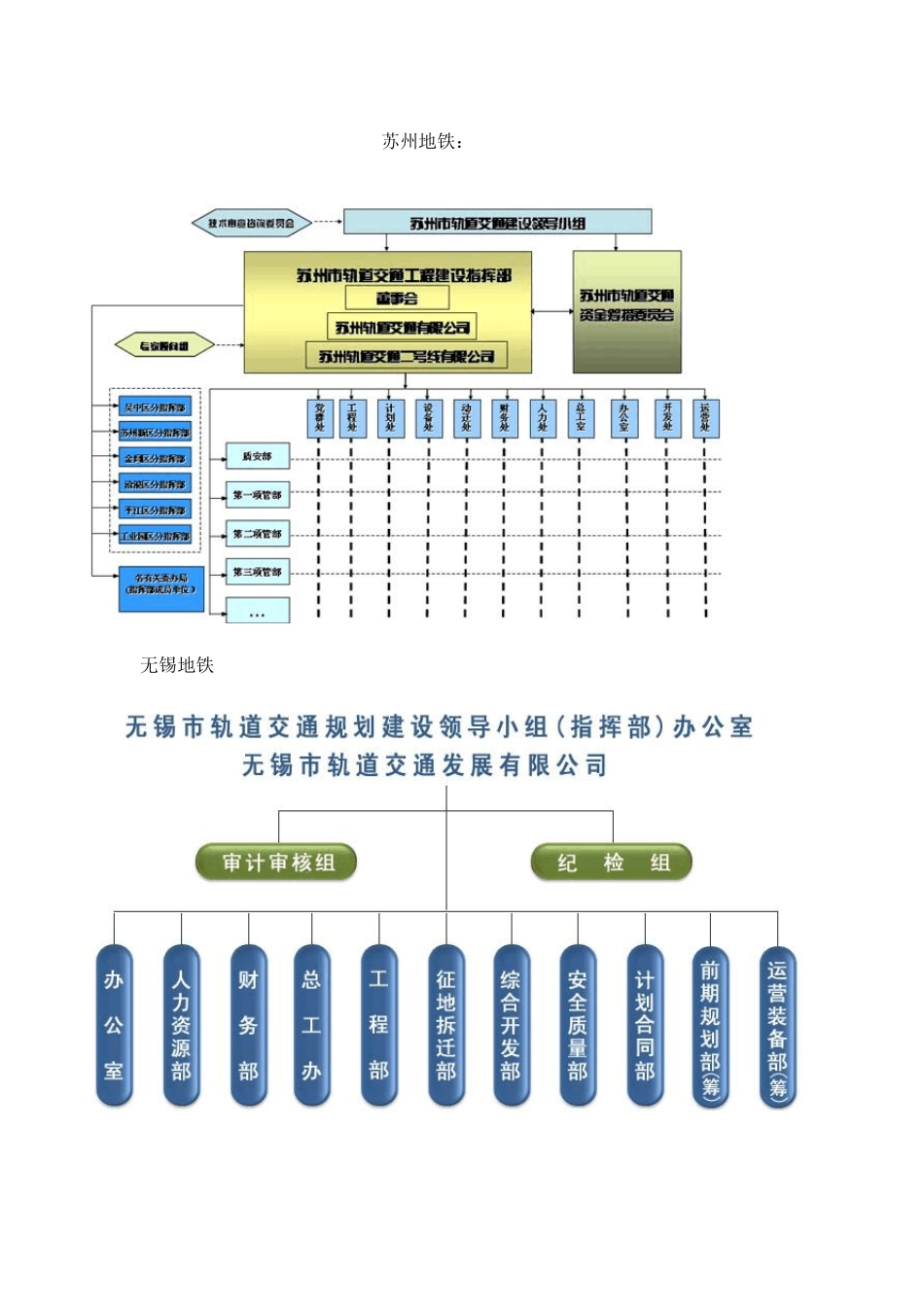 各地地铁组织结构图_第3页