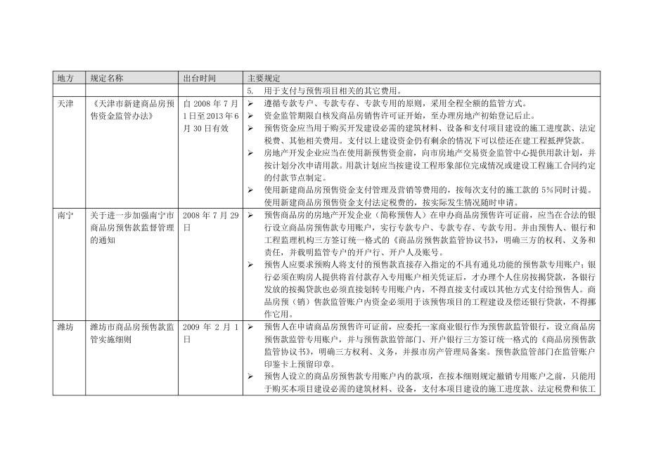 各地对商品房预售资金的监管实施一览_第2页