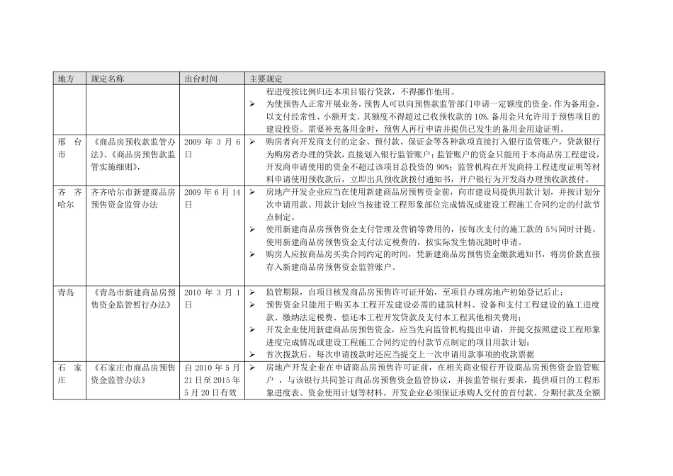 各地对商品房预售资金的监管实施一览_第3页