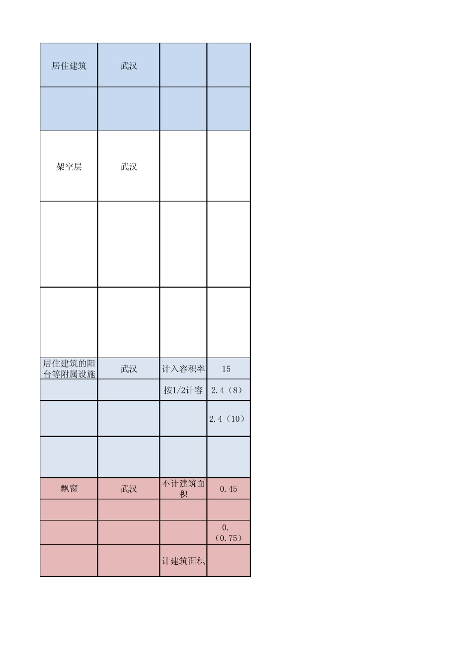 各地对层高限制_第2页