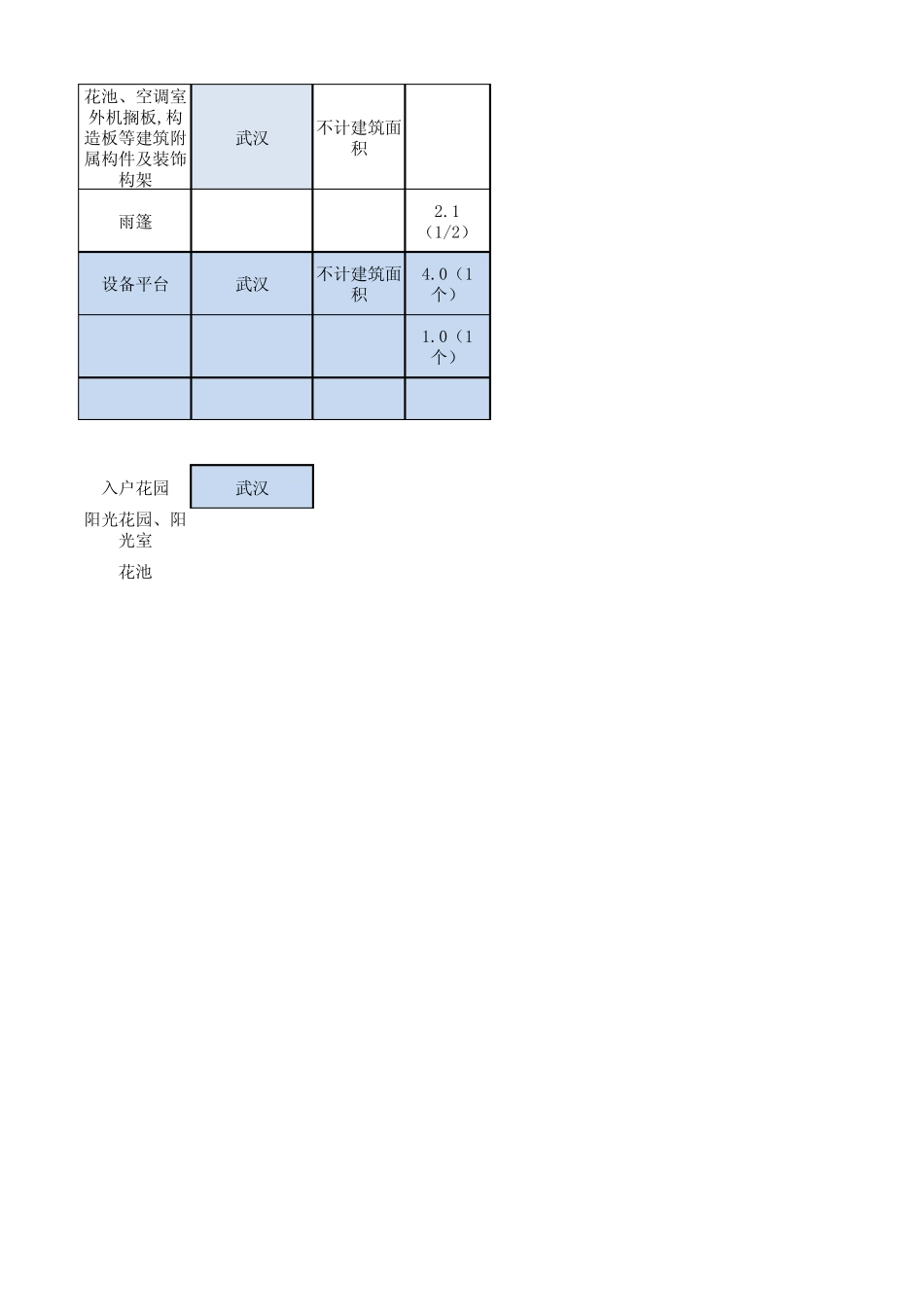 各地对层高限制_第3页