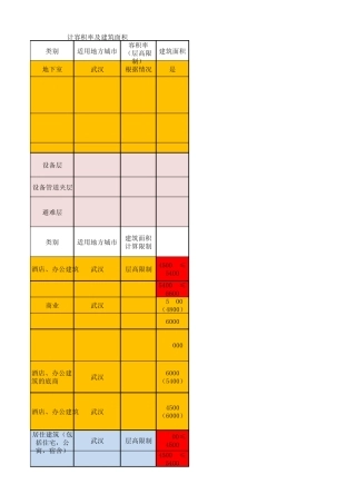 各地对层高限制