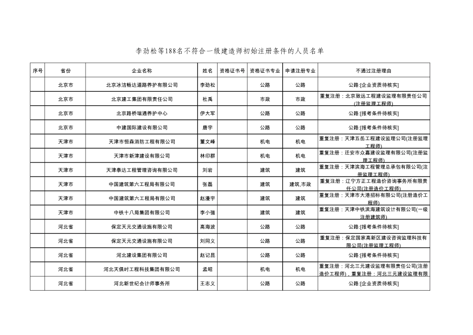 各地建筑公司联系方式_第1页