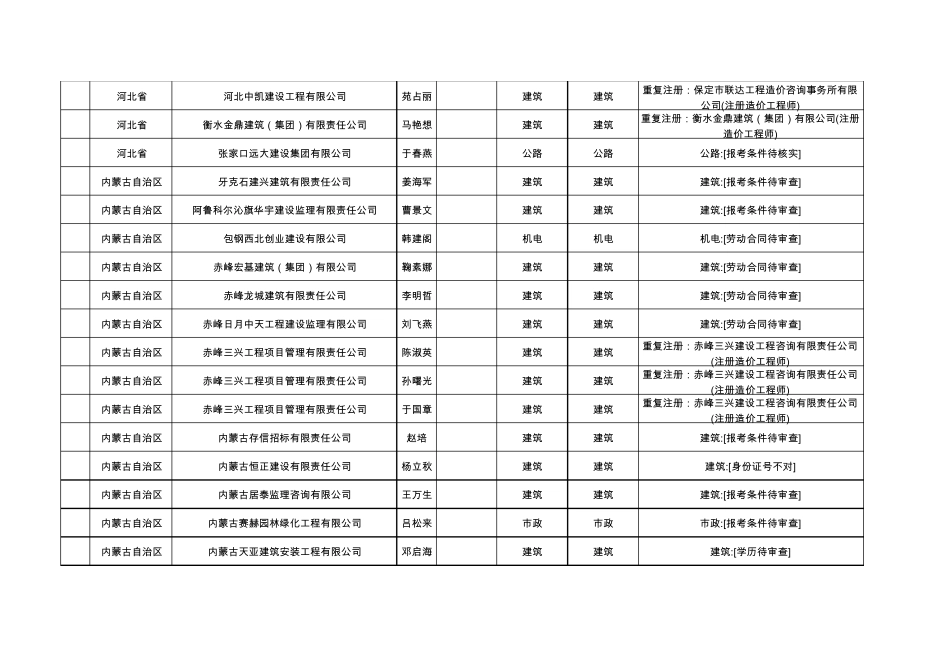 各地建筑公司联系方式_第2页