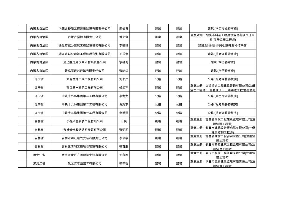 各地建筑公司联系方式_第3页