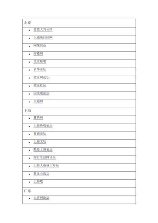 各地方论坛网址大全__BBS论坛大全