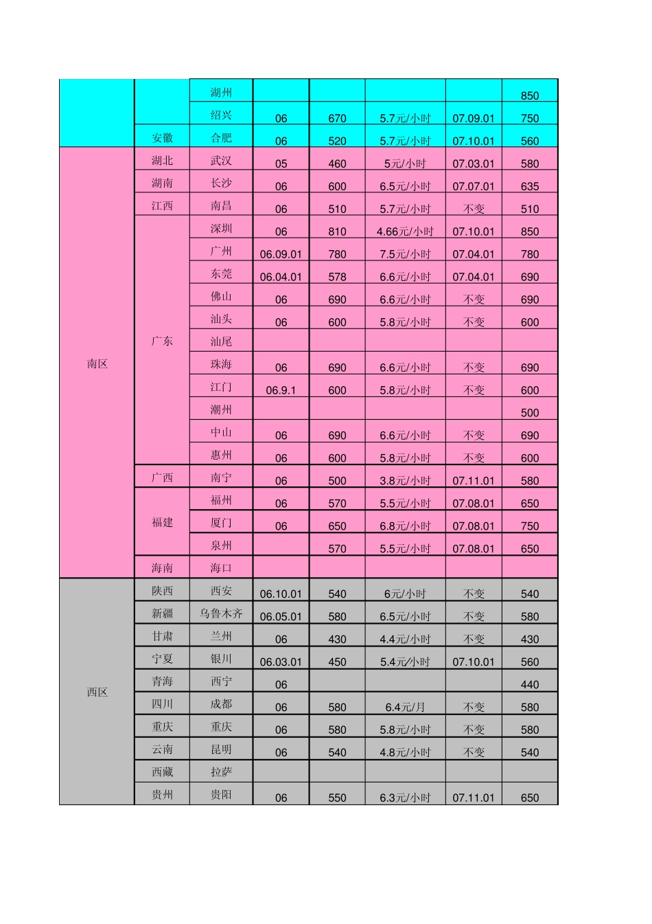 各地最低工资及社保公积金缴纳基数与比例_第2页