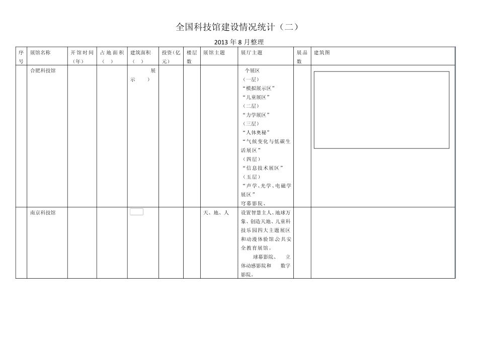 各地科技馆资料汇总_第1页